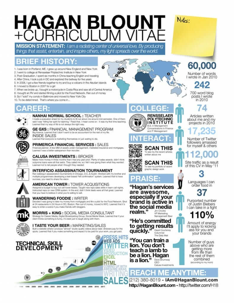 Kreativer Lebenslauf & Vita: Ungewöhnliche Bewerbungen