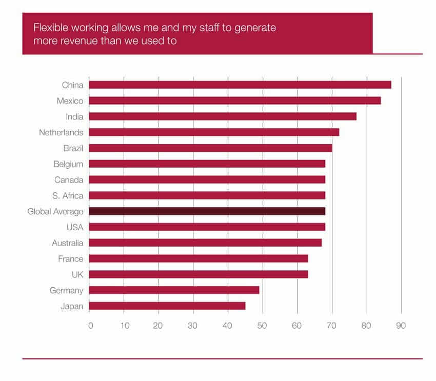 Flexible Arbeitsmodelle Studie