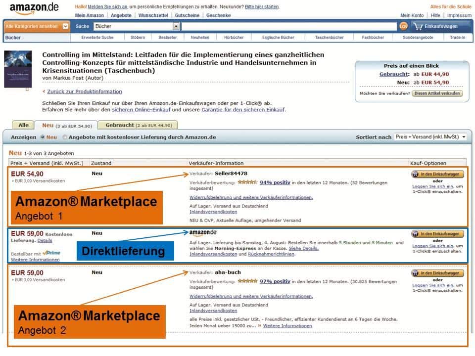 Verkaufen bei Amazon: Geschäftsmodelle bei Amazon Marketplace