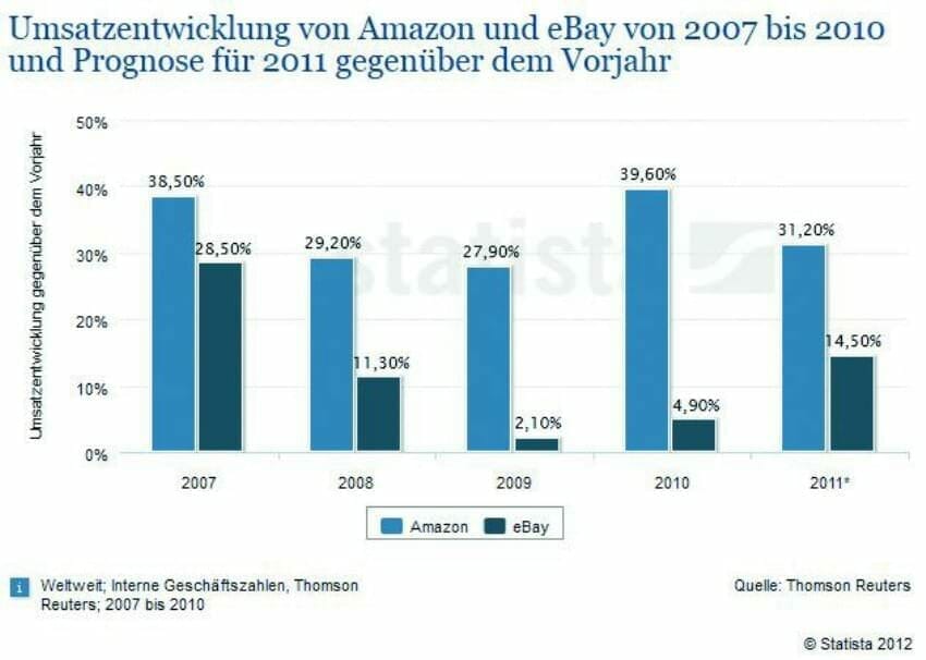 Verkaufen bei Amazon: Wie tickt der Internet-Riese?