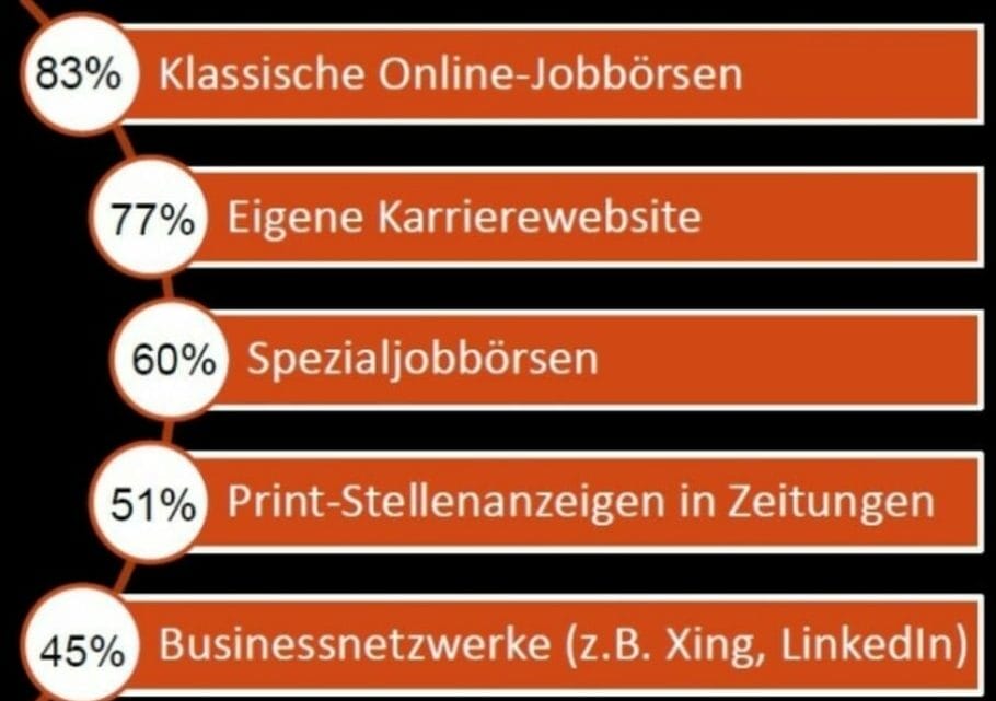 Chart_Recruitingkanaele_Arbeitgebersicht_2013
