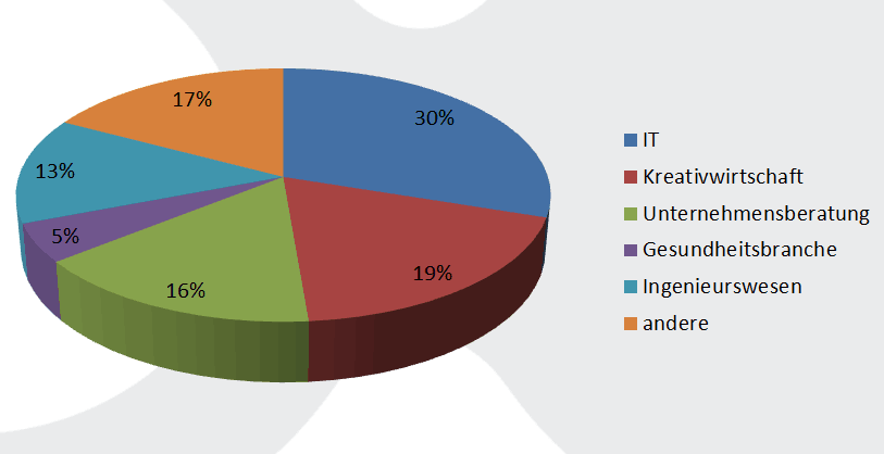 Grafik2