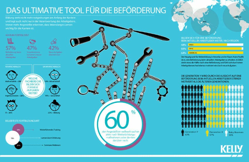 KGWI#1 2013 Infograph_DE