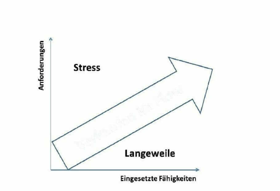 Nur ein glücklicher Verkäufer ist erfolgreich: Haben Sie das Verkäufergen?