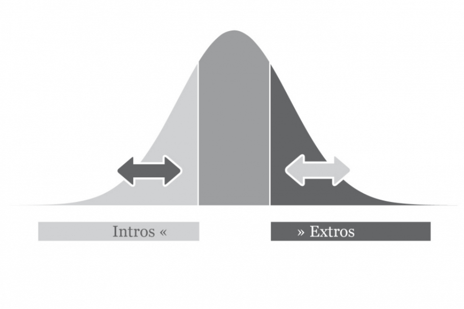 Introvertiert oder Extrovertiert im Vergleich: Hauptsache authentisch! Introvertiert oder Extrovertiert im Vergleich: Hauptsache authentisch!