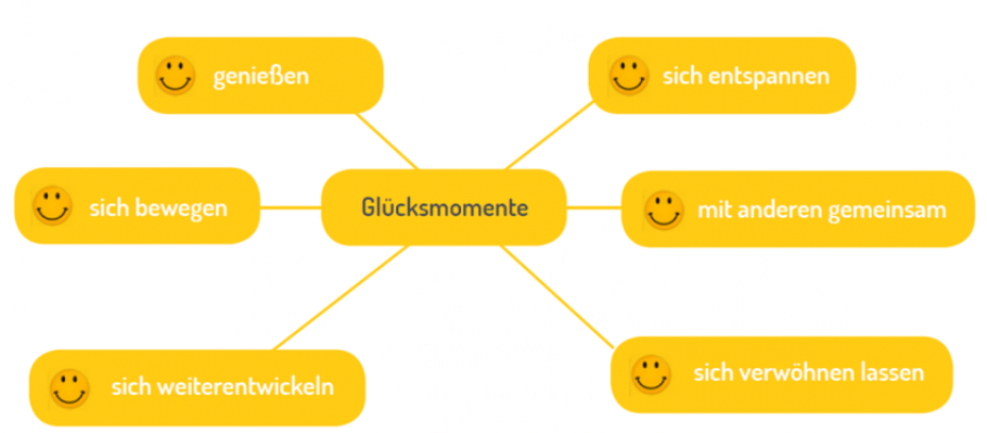 Verkaufserfolg ist eine Frage der Ausstrahlung: Täglich Glücklich & Motiviert beim Kunden