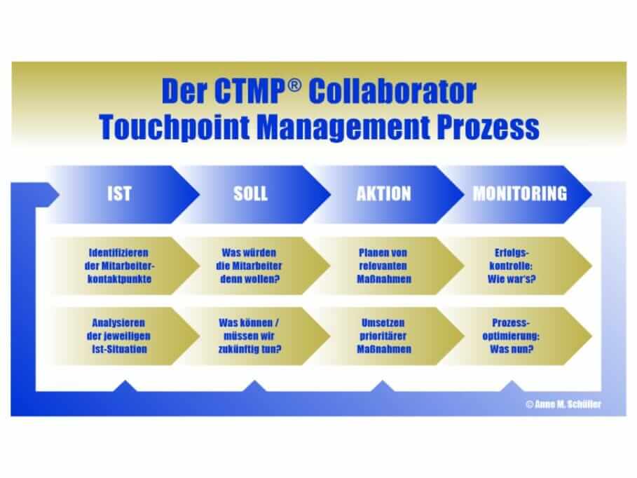 CTMP_Collaborator-Tochpoint Management