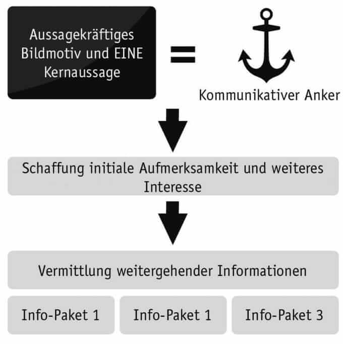 Digitale_Marketing_Evolution