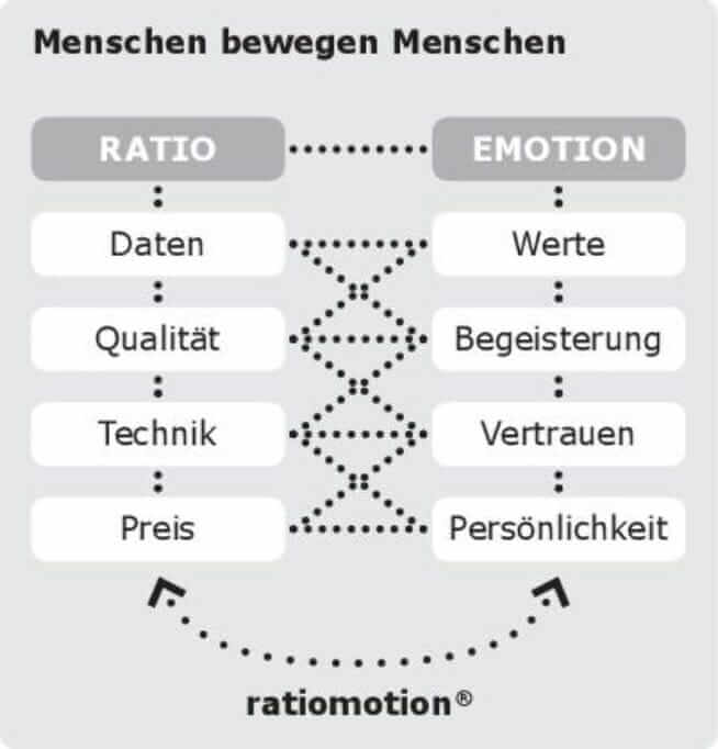 Grafik Menschen bewegen Menschen-001