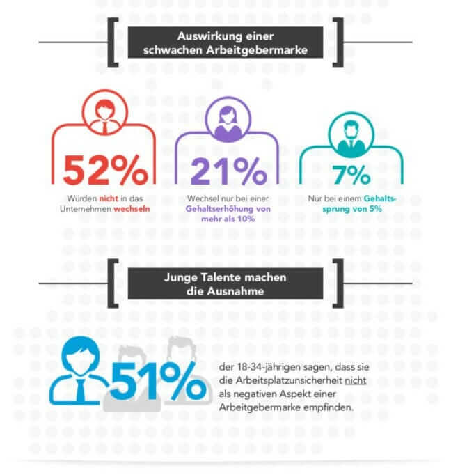 Infografik_Employer_Branding_Arbeitgebermarke3