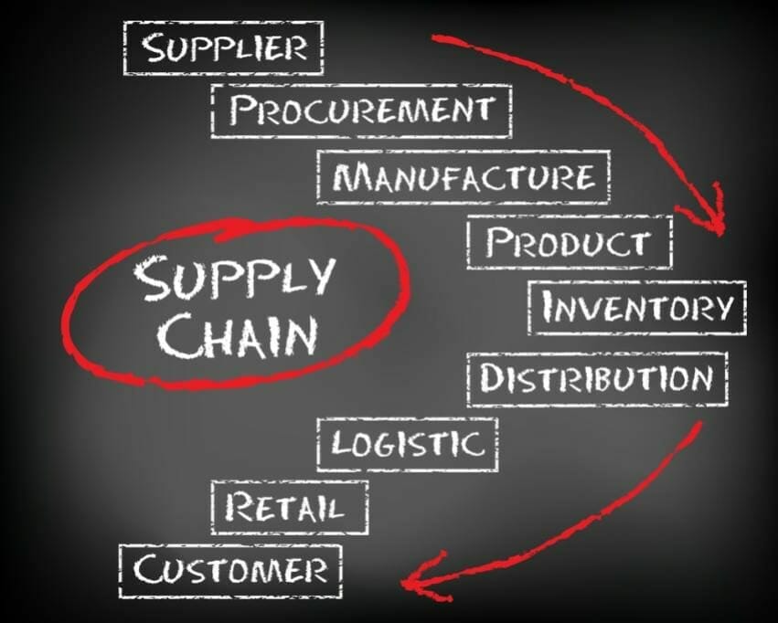 Vernetztes Denken & Supply Chain Management im Vertrieb: Auch Unterbestand kostet