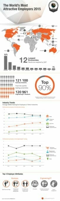 Universum_WMAE2015_infographic-Trends