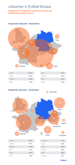 Fußballnationen_Jobsuche_Indeed