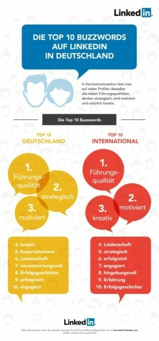 Infografik_Buzzwords_DE_LinkedIn