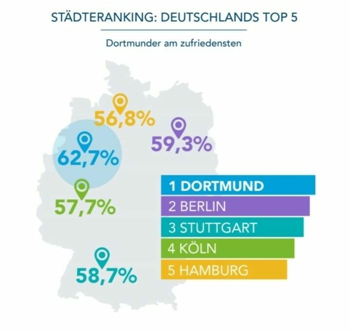 Mitarbeiter-Zufriedenheit in Deutschland: Was macht Berufstätige glücklich? {Trend!-Studie}