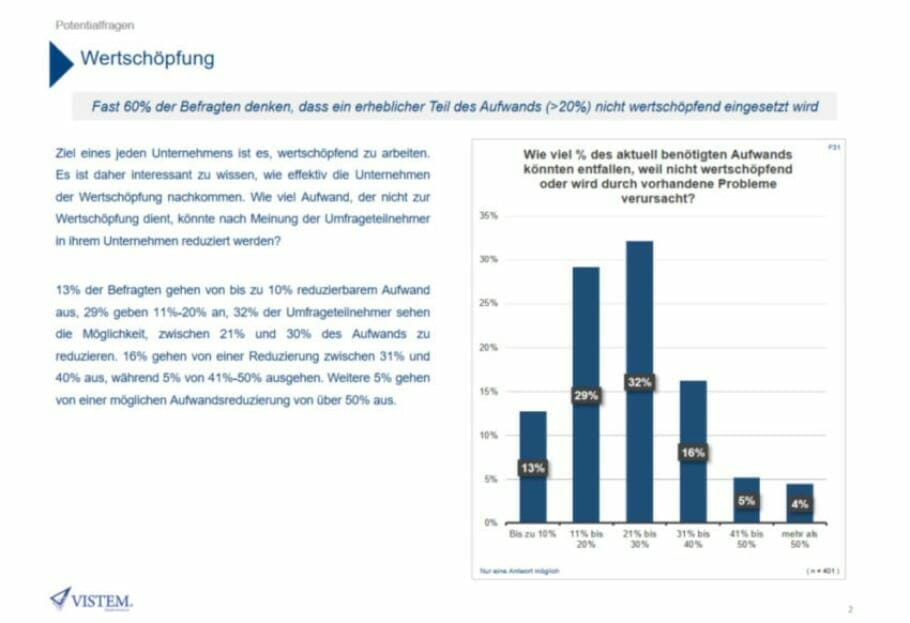 muiltitasking-studie-wertschoepfung