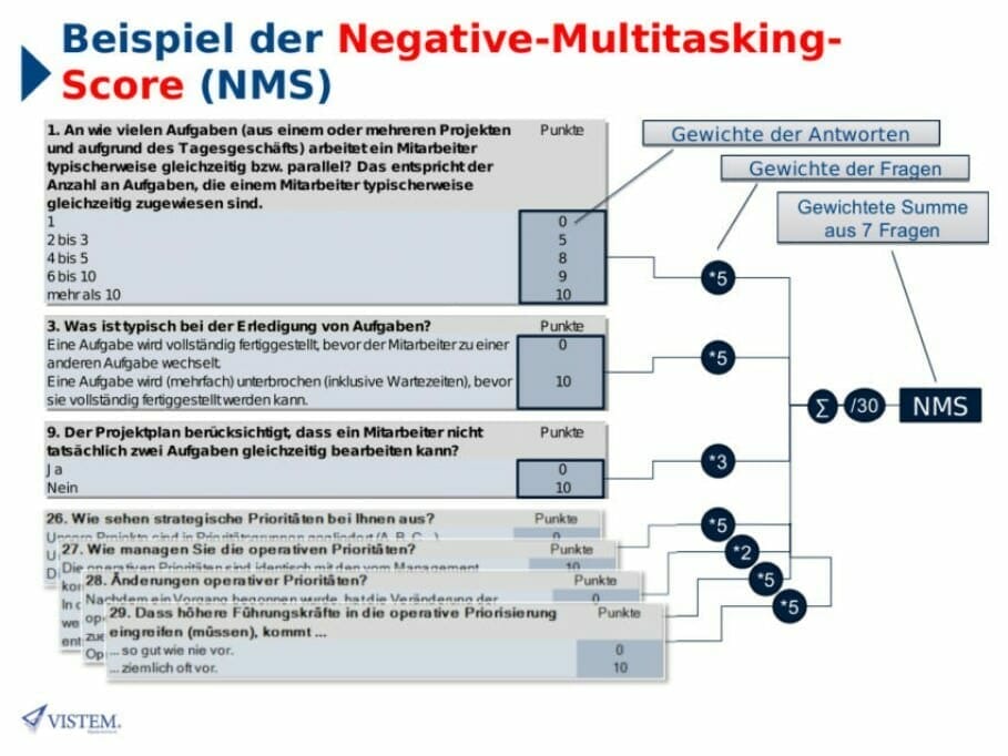 mulitasking-studie-2