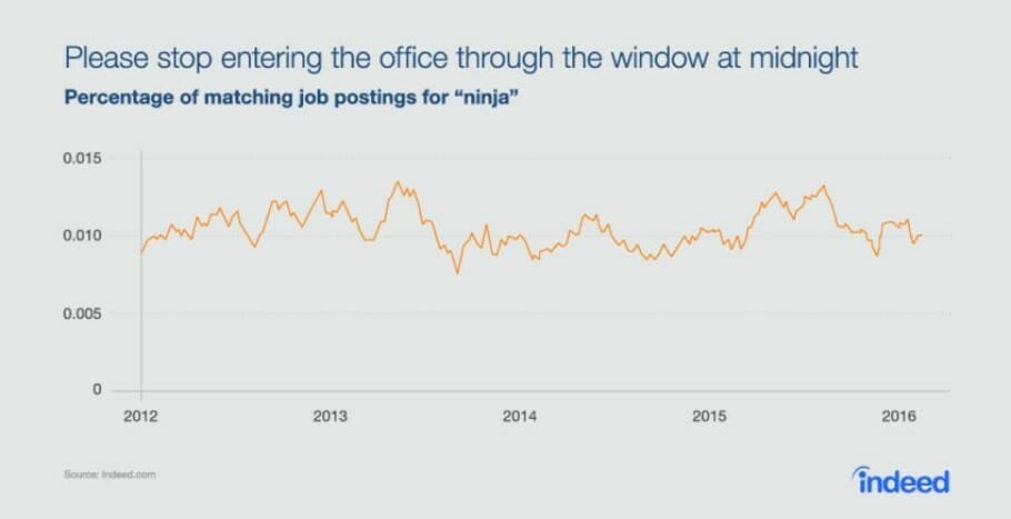 Ninja Jobs Chart