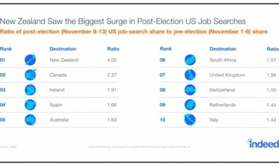 post-election-exodus-hiring-lab-blog-charts_new-zeland-surge