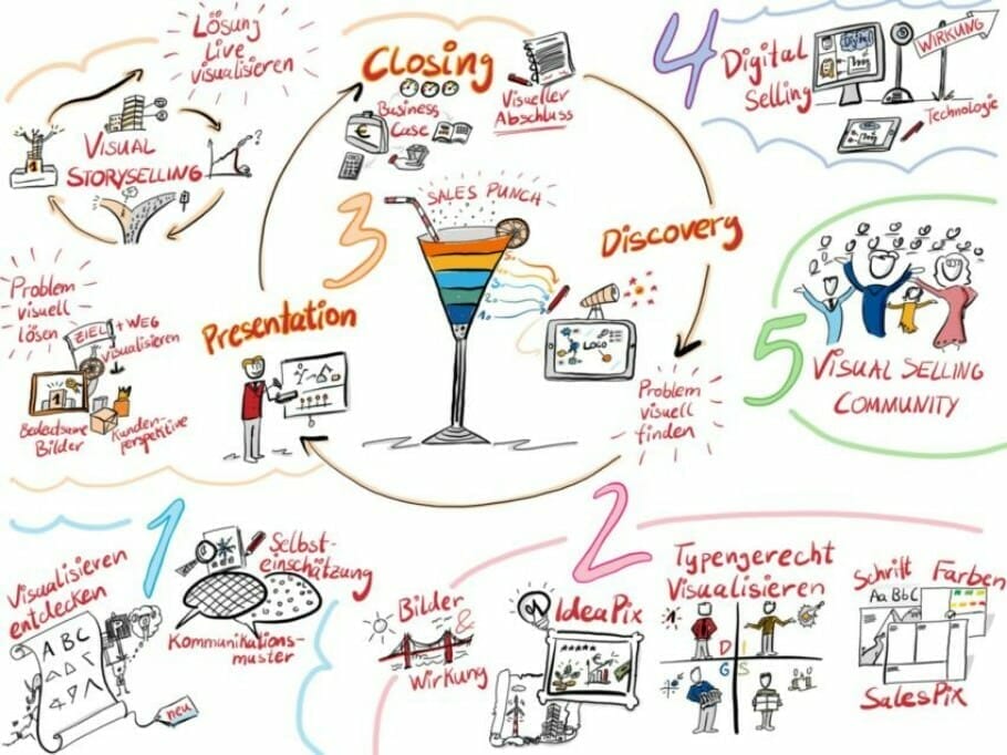 Visual Selling – Image & Realität: Bilder finden, sehen & verstehen