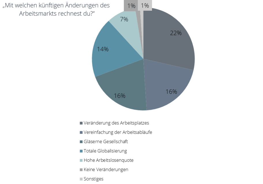 Best of HR – Berufebilder.de®