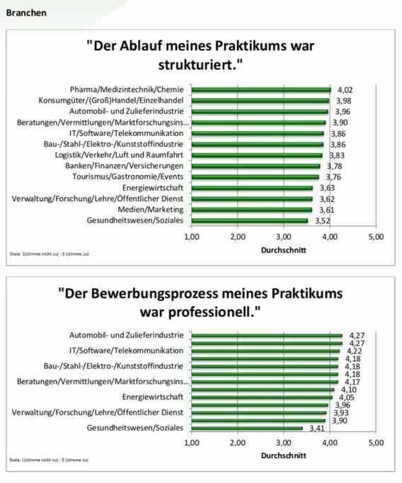 Best of HR – Berufebilder.de®