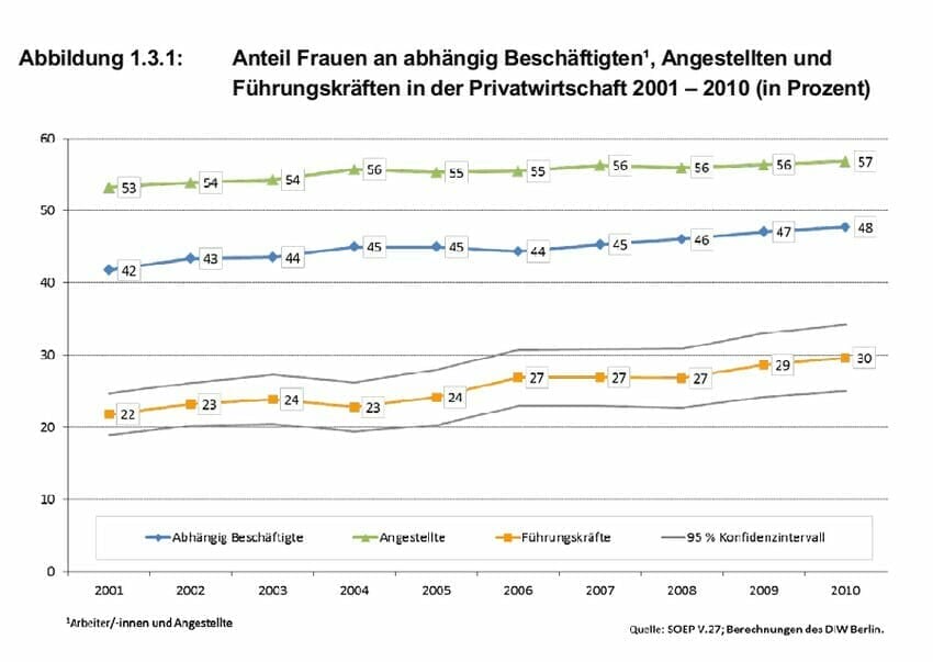 Best of HR – Berufebilder.de®