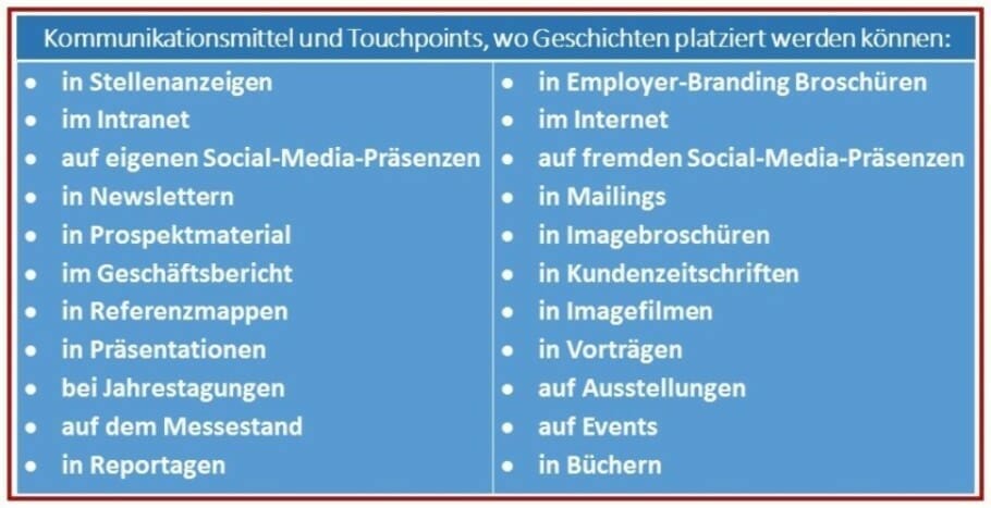 Best of HR – Berufebilder.de®