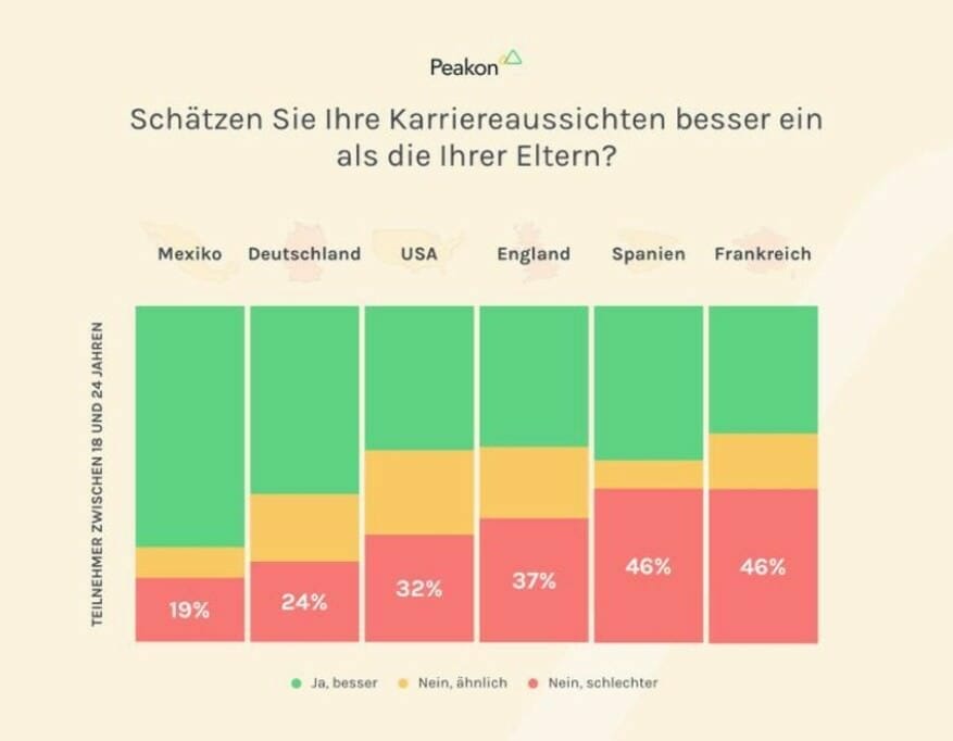 Best of HR – Berufebilder.de®