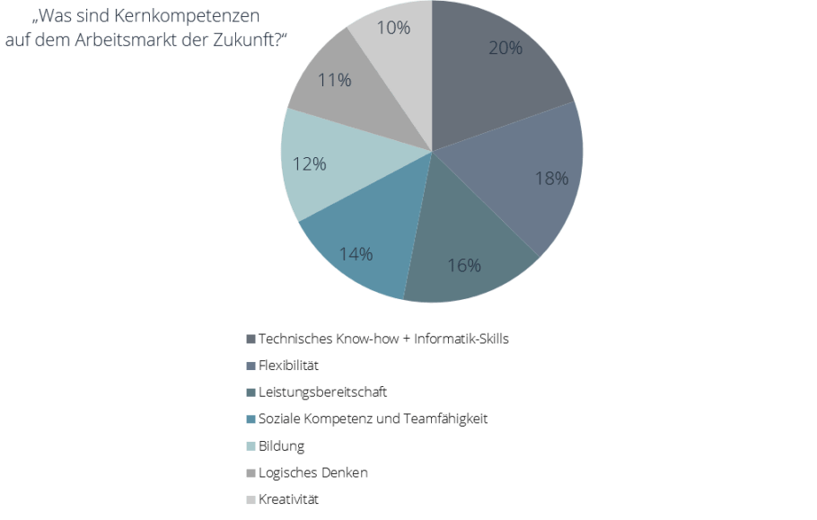 Best of HR – Berufebilder.de®