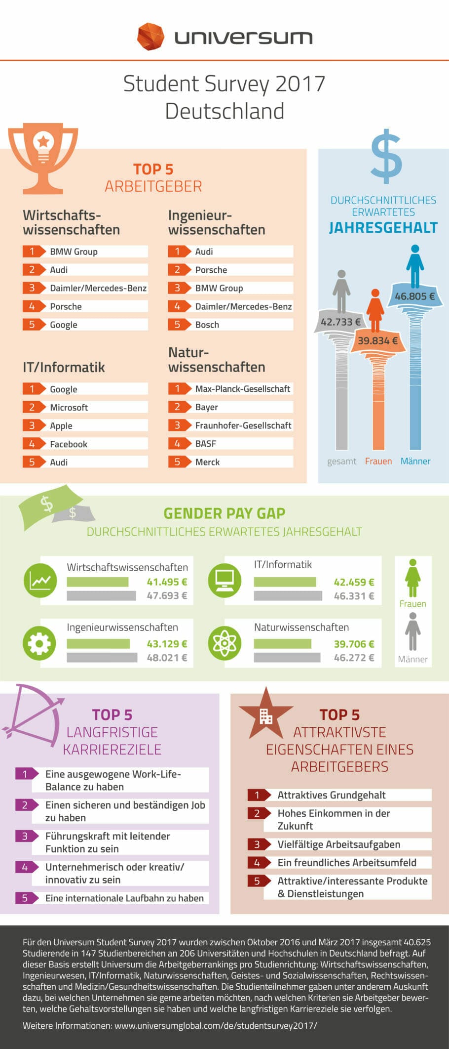 Best of HR – Berufebilder.de®