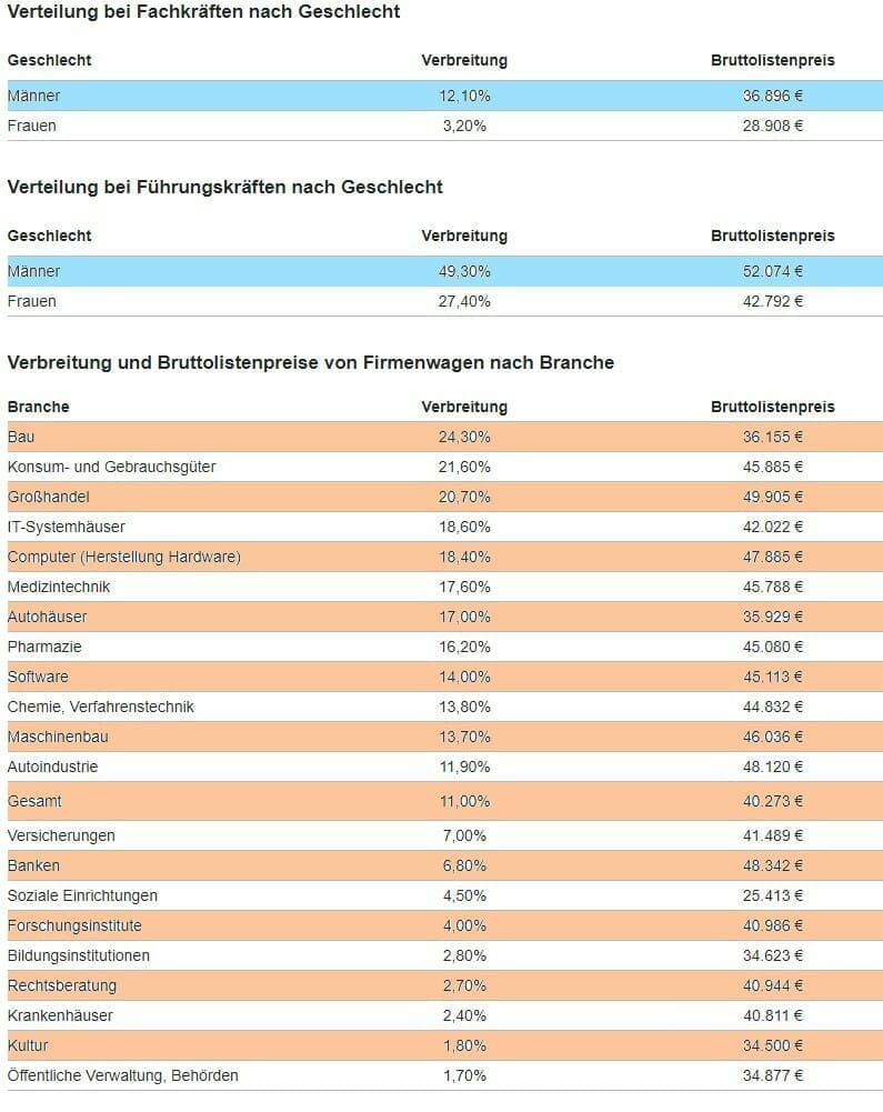 Best of HR – Berufebilder.de®