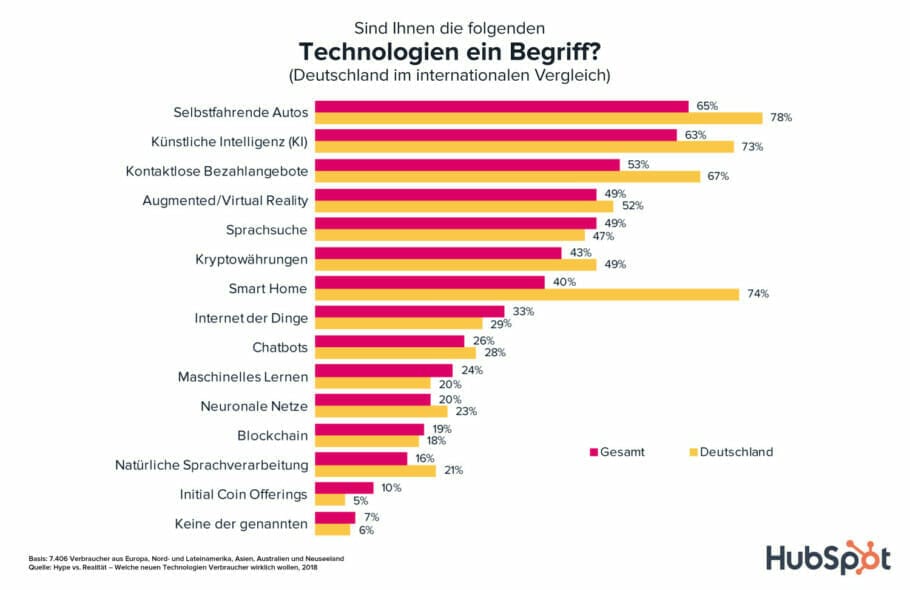 Best of HR – Berufebilder.de®