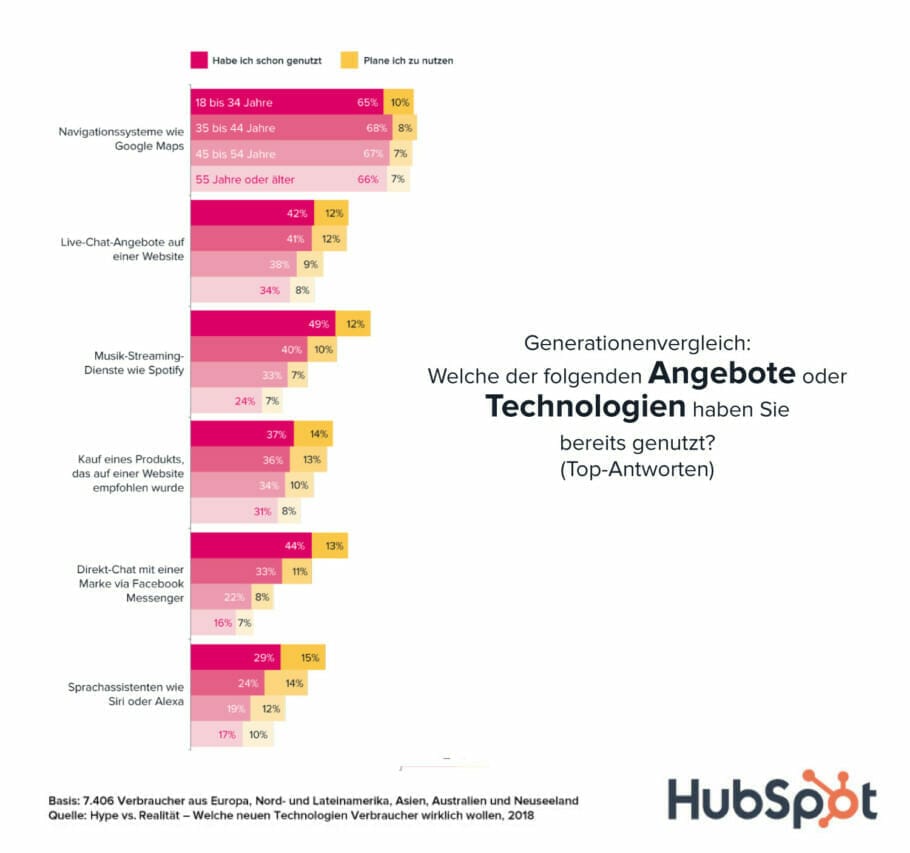 Best of HR – Berufebilder.de®