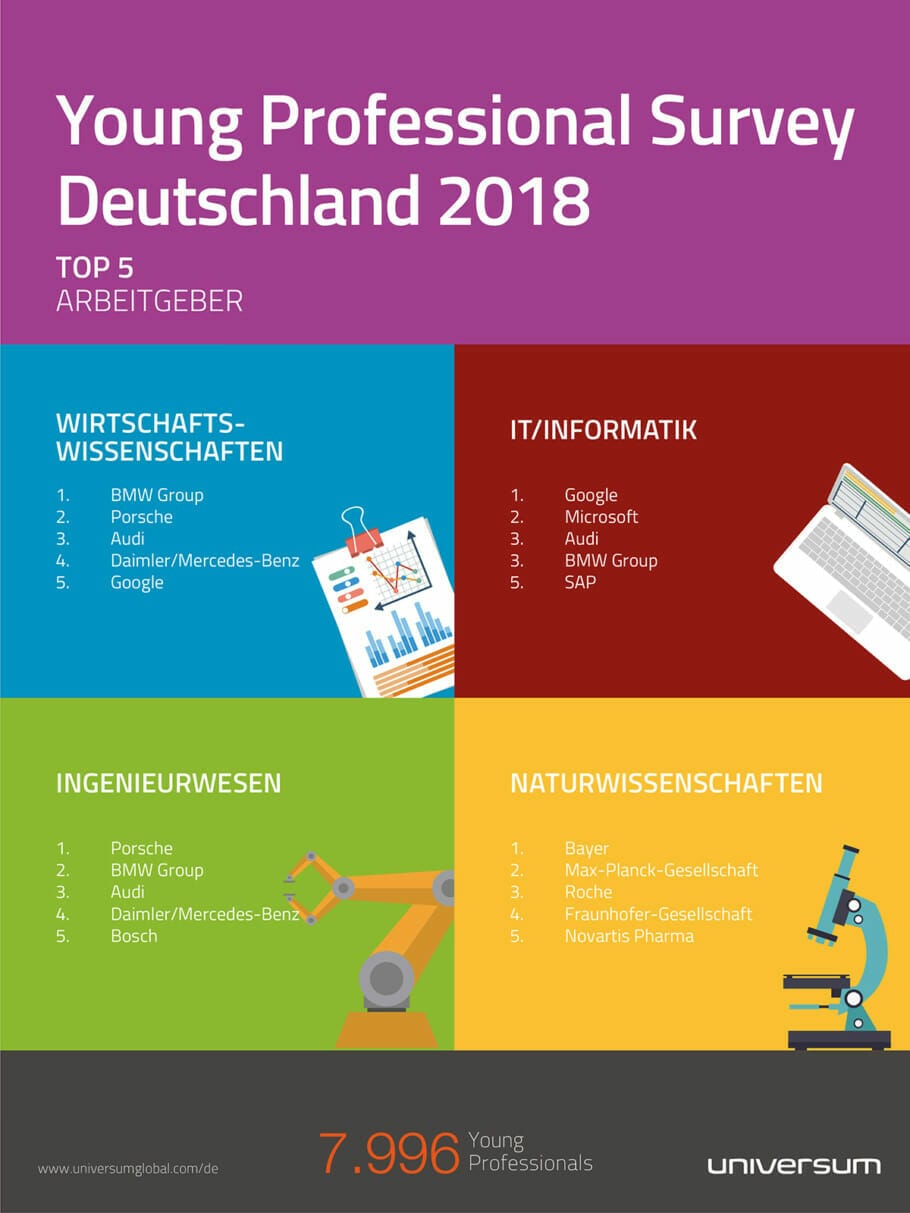 Best of HR – Berufebilder.de®