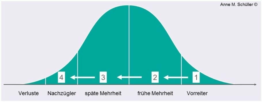 Best of HR – Berufebilder.de®