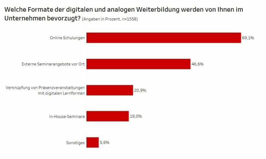 Weiterbildung & Digitales Lernen: So funktioniert Motivation im Gehirn!